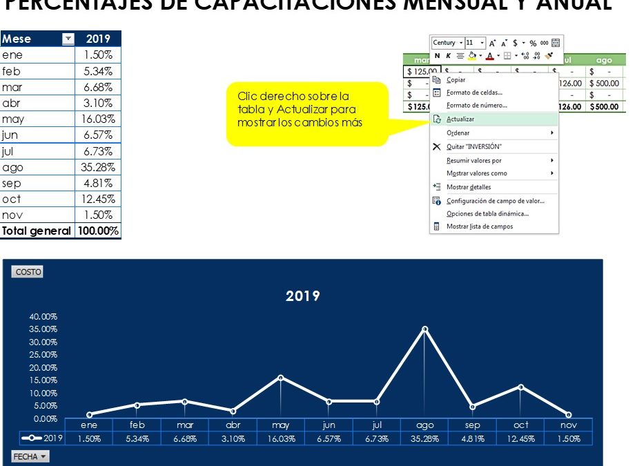 Registro de capacitaciones