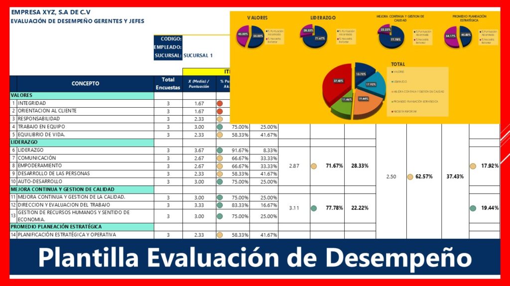 Evaluación de Desempeño Laboral | Pack de 3 Plantillas