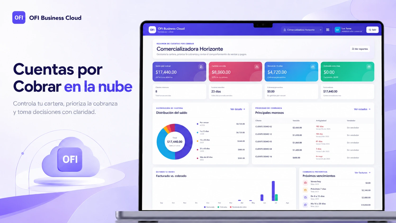 OFI Business Cloud · Cuentas por Cobrar